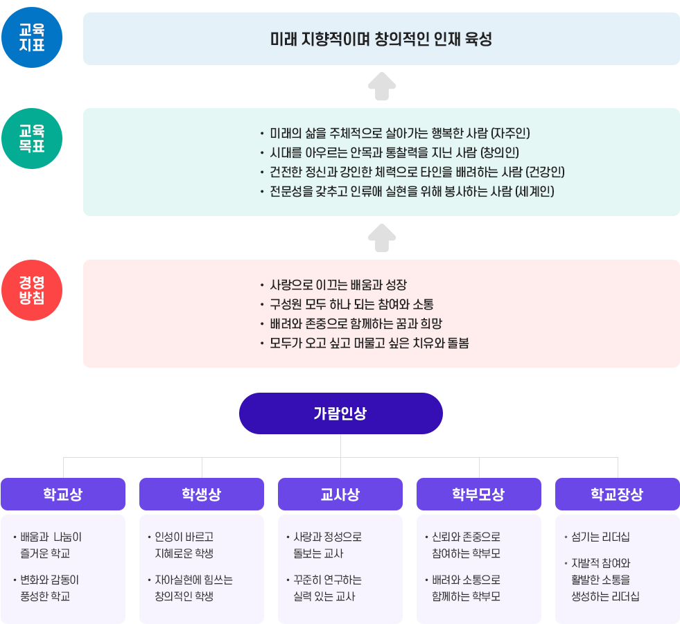 교육목표 및 경영방침