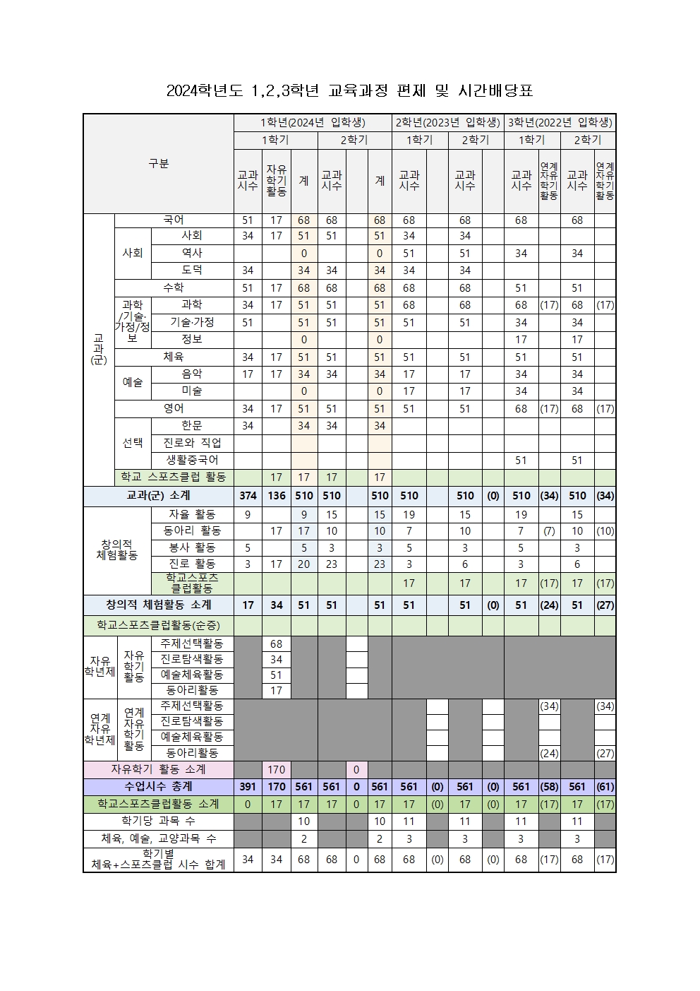 2024학년도 편제표001